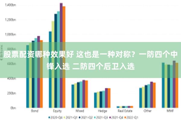 股票配资哪种效果好 这也是一种对称？一防四个中锋入选 二防四个后卫入选