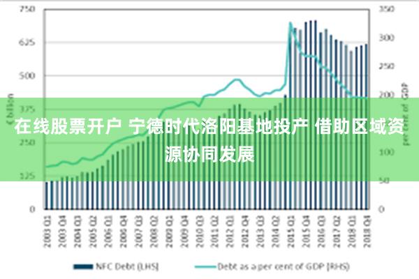 在线股票开户 宁德时代洛阳基地投产 借助区域资源协同发展