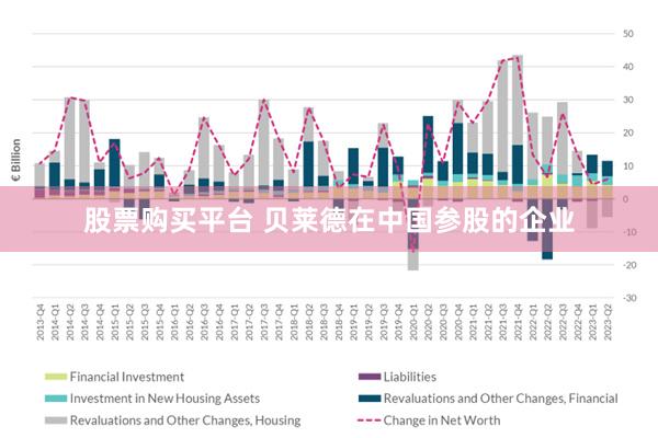 股票购买平台 贝莱德在中国参股的企业