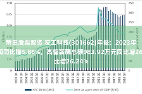 莆田股票配资 宏工科技(301662)年报：2023年净利润同比增5.86%，高管薪酬总额983.92万元同比增26.24%
