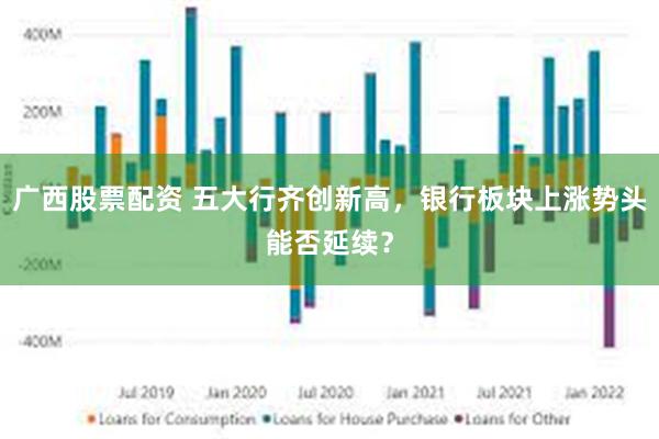 广西股票配资 五大行齐创新高，银行板块上涨势头能否延续？