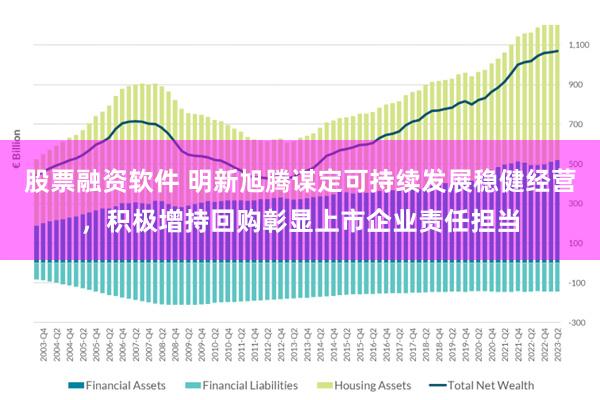 股票融资软件 明新旭腾谋定可持续发展稳健经营，积极增持回购彰显上市企业责任担当