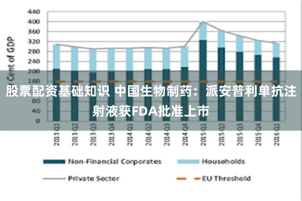 股票配资基础知识 中国生物制药：派安普利单抗注射液获FDA批准上市