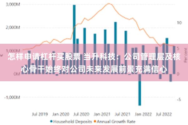 怎样申请杠杆买股票 当升科技：公司管理层及核心骨干始终对公司未来发展前景充满信心
