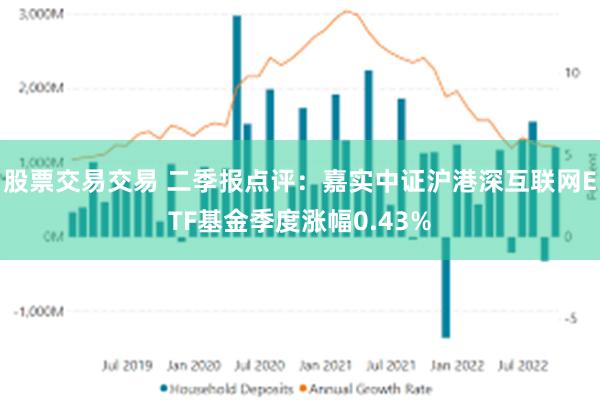 股票交易交易 二季报点评：嘉实中证沪港深互联网ETF基金季度涨幅0.43%