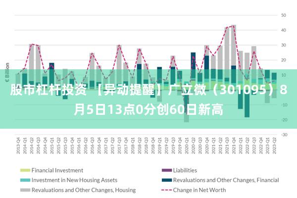 股市杠杆投资 【异动提醒】广立微（301095）8月5日13点0分创60日新高